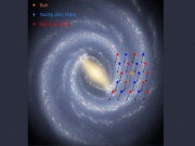 Công nghệ thông tin - Dải Ngân Hà là “đứa con thất lạc” của Big Bang?