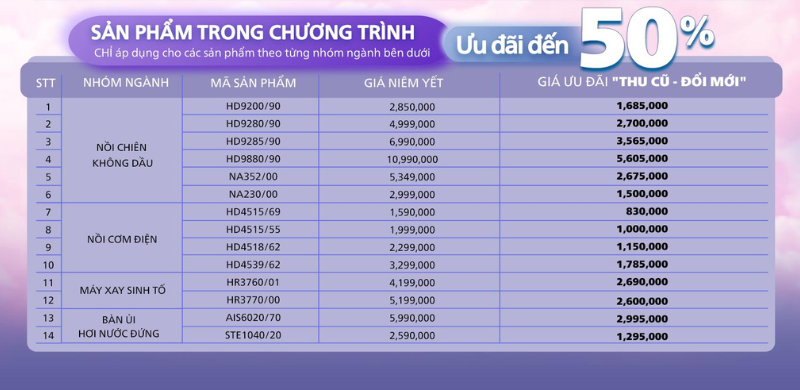 "Cơn lốc" ưu đãi: Philips "Thu cũ đổi mới" mùa 2 trở lại, bùng nổ hơn, hấp dẫn hơn! - 3