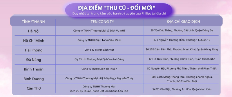 "Cơn lốc" ưu đãi: Philips "Thu cũ đổi mới" mùa 2 trở lại, bùng nổ hơn, hấp dẫn hơn! - 4