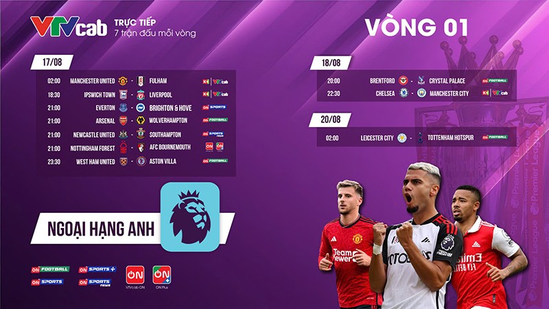 Ngoại hạng Anh 2024/25 mở màn hấp dẫn: Những trận cầu đỉnh cao trên VTVcab - 1