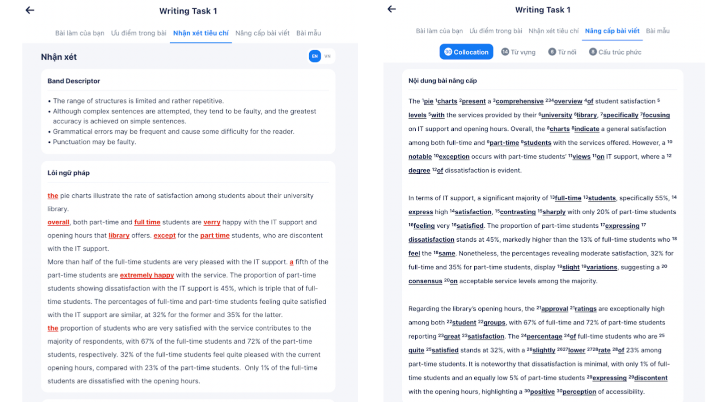 AI tại Phòng luyện Viết Ảo IELTS với khả năng nhận xét theo từng tiêu chí bài thi kèm gợi ý nâng cấp bài