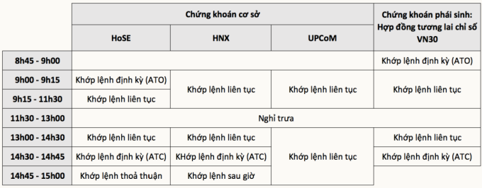 Quy định thời gian giao dịch chứng khoán - 1