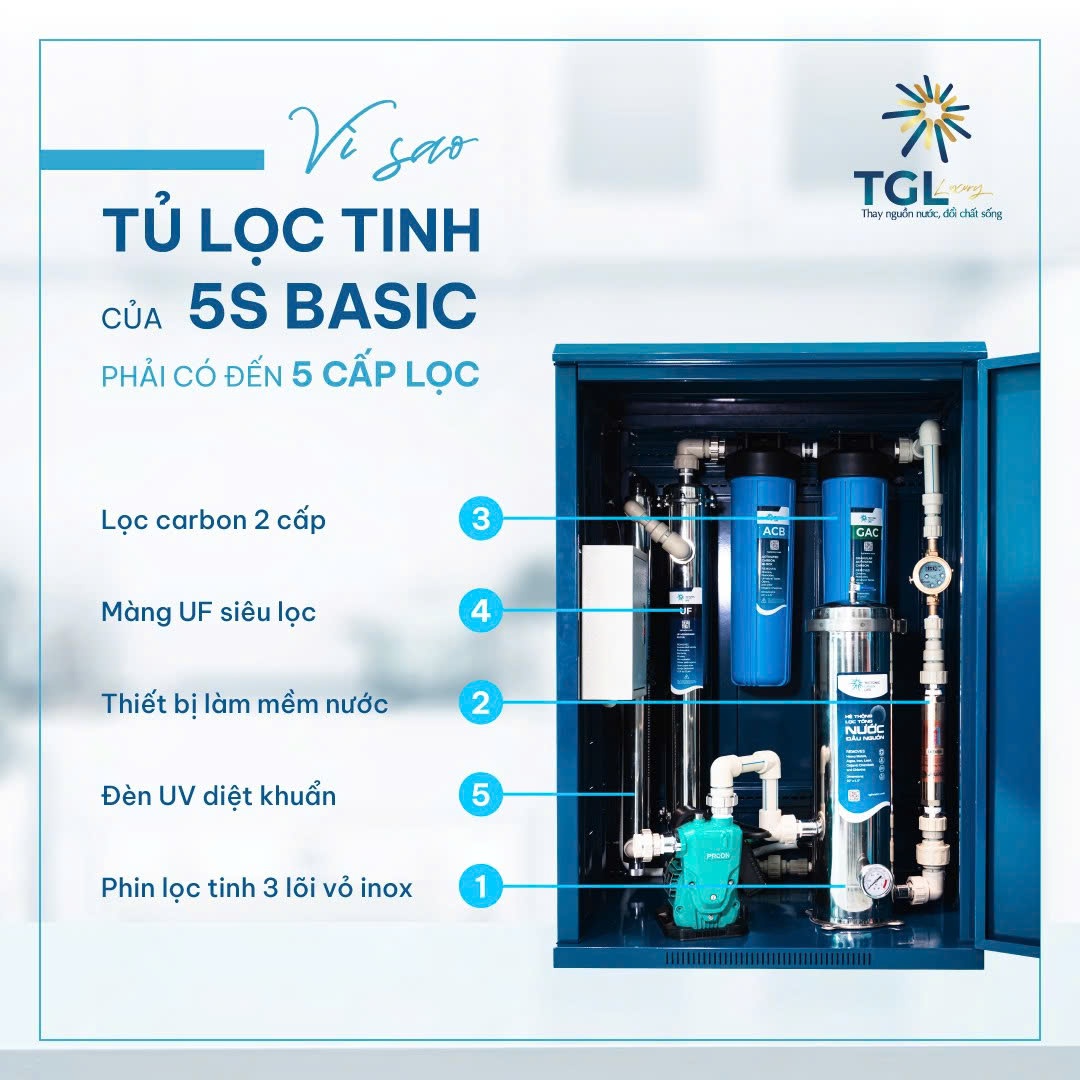 Lọc nước TGLWater -  Thay đổi tư duy người dùng Việt về “nước tốt là nước phải còn khoáng” - 3