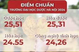 Điểm chuẩn Đại học Dược Hà Nội năm 2024