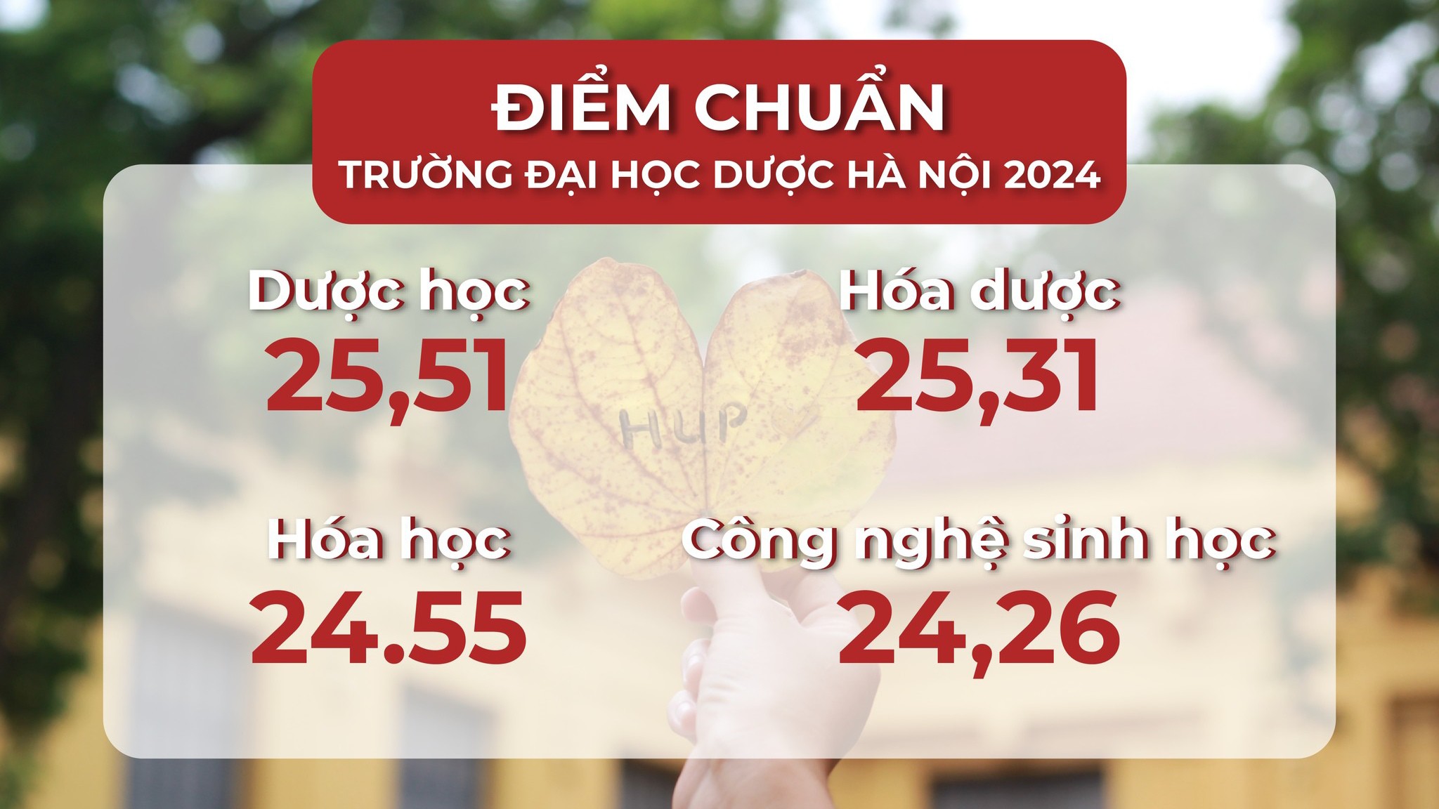 Điểm chuẩn Đại học Dược Hà Nội năm 2024 - 1