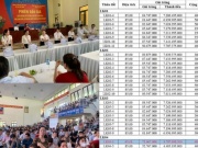 Toát mồ hôi hột "săn" đất ngoại thành hơn 100 triệu/m2: Điều gì đang xảy ra?