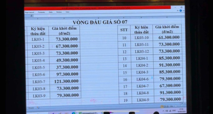 Đất huyện ven Hà Nội lên hơn 121 triệu một m2 sau hơn 12 tiếng đấu giá. Ảnh: Anh Tú