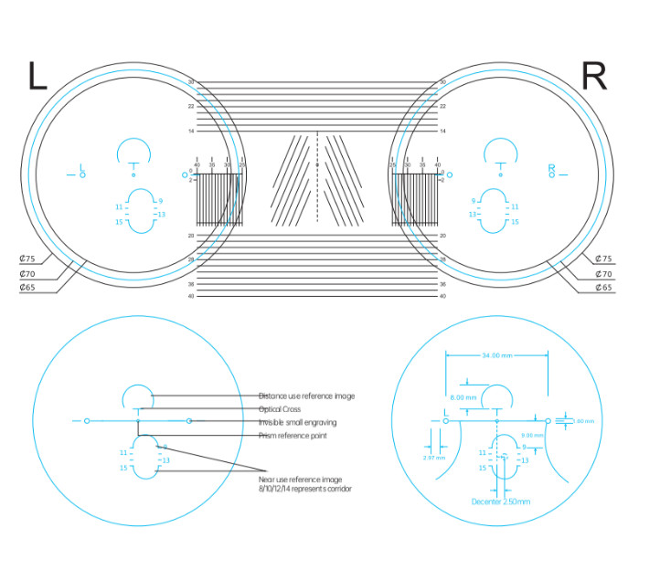 Thiết kế kỹ thuật của tròng kính Progressive (Nguồn: TG Vision)