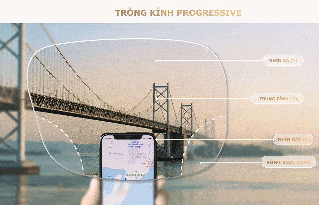 Cách sử dụng tròng kính Progressive cơ bản (Nguồn: TG Vision)