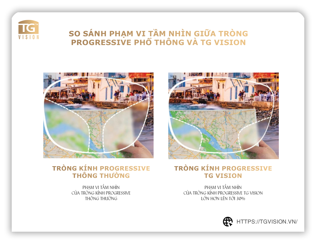 Phạm vi tầm nhìn giữa tròng Progressive thông thường và tròng TG Vision