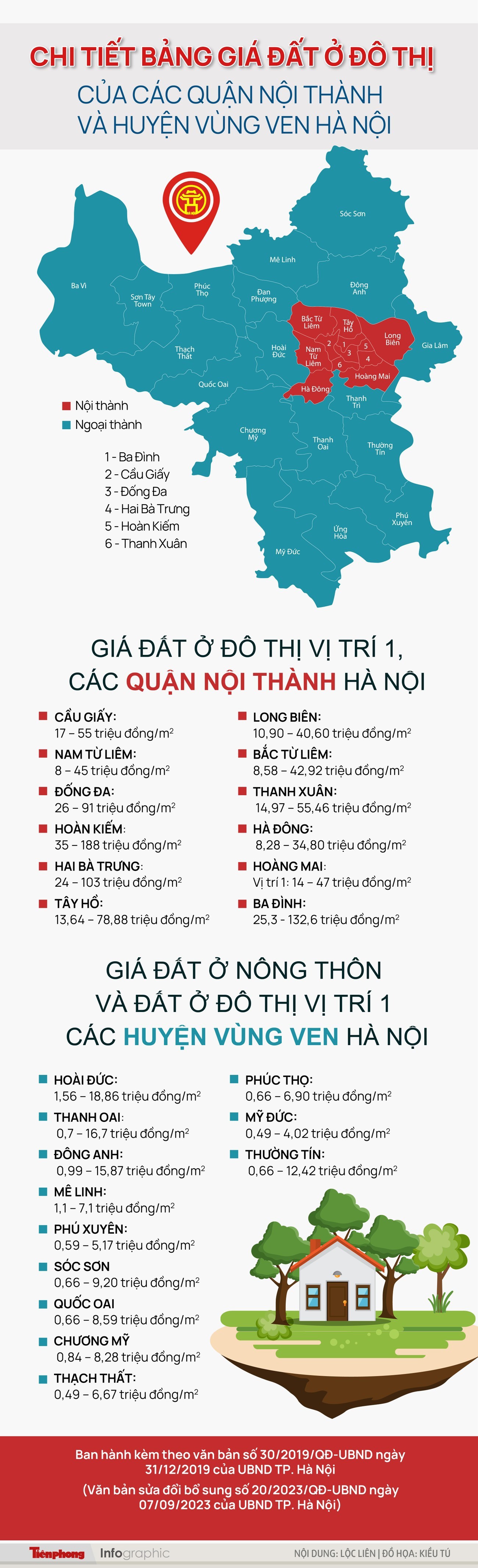 &#39;Choáng&#39; với mức trúng đấu giá so với bảng giá đất của các quận, huyện Hà Nội - 1