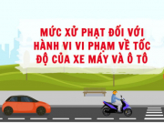 Tư vấn - Mức xử phạt đối với hành vi vi phạm về tốc độ của xe máy và ô tô