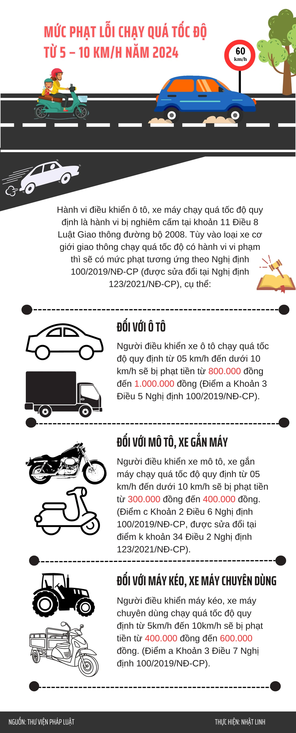 Mức phạt lỗi chạy quá tốc độ từ 5 – 10 km/h năm 2024 - 1