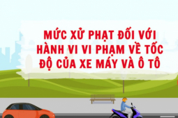 Tư vấn - Mức xử phạt đối với hành vi vi phạm về tốc độ của xe máy và ô tô