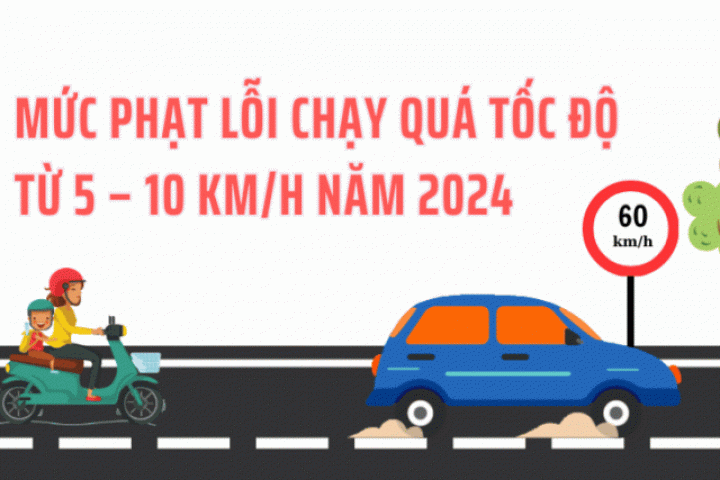 Thế giới xe - Mức phạt lỗi chạy quá tốc độ từ 5 – 10 km/h năm 2024