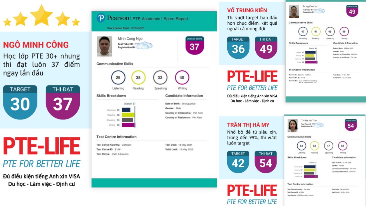 Học viên tại PTE đạt số điểm mục tiêu chỉ trong thời gian ngắn