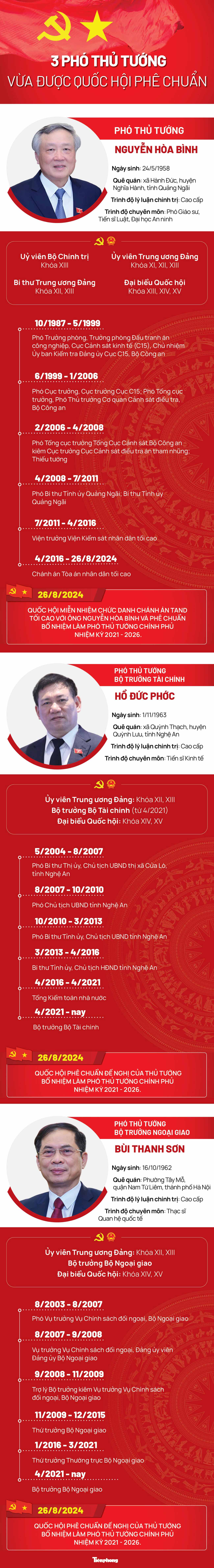 Quốc hội phê chuẩn bổ nhiệm ba Phó Thủ tướng Chính phủ mới