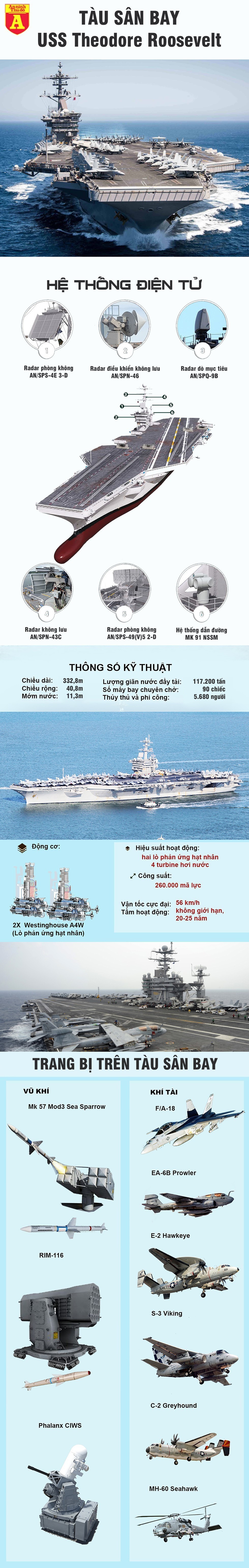 Mỹ hủy lệnh triệt thoái tàu sân bay ra khỏi Trung Đông vào phút chót - 1