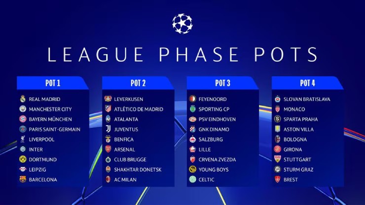 Danh sách 36 đội tham dự UEFA Champions League 2024/25