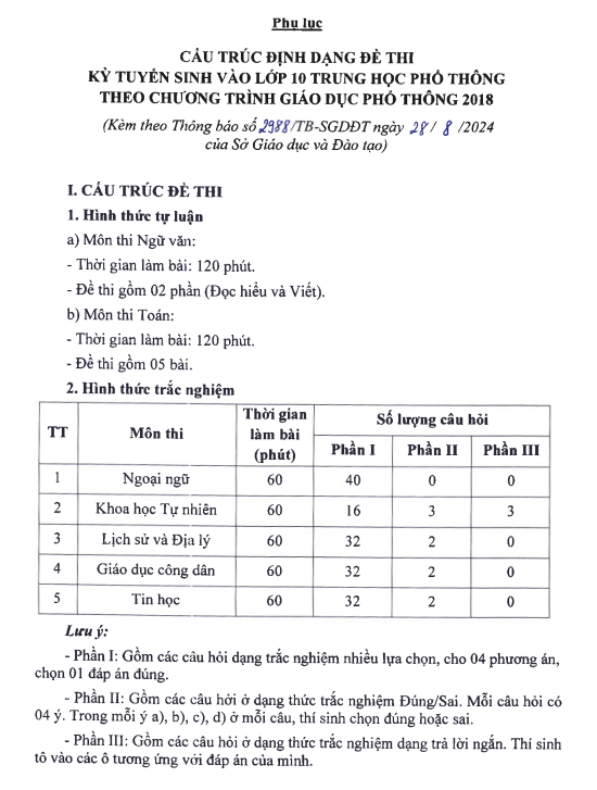 Hà Nội công bố đề minh họa 7 môn thi lớp 10 năm 2025 - 1