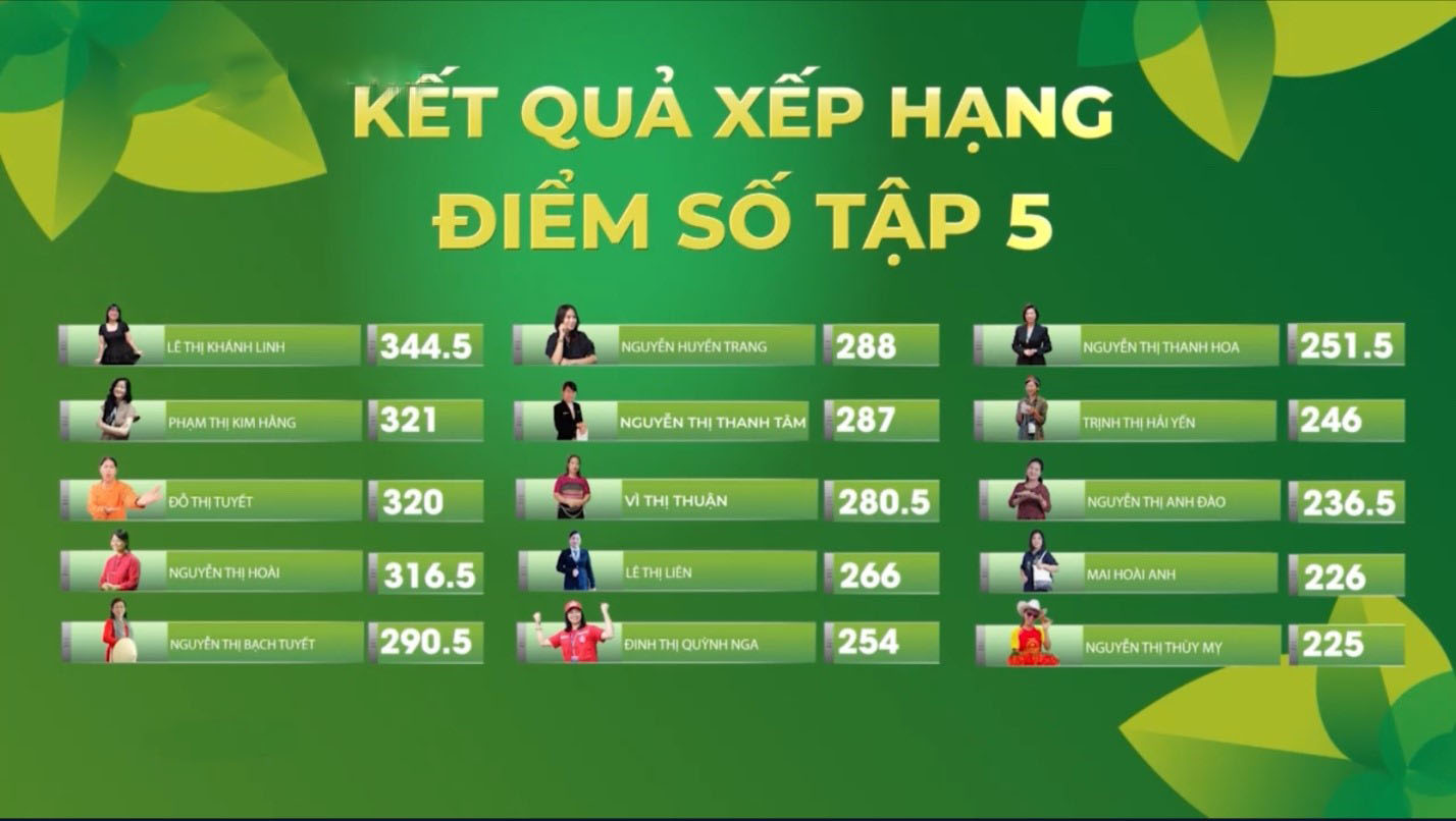 “Khi phụ nữ làm chủ” tập 5: Thử thách làm ‘đại sứ thương hiệu’ - 5