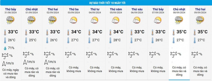 Miền Bắc, miền Trung chuẩn bị đón mưa lớn, Tây Nguyên có thể hứng lượng mưa tới 150mm