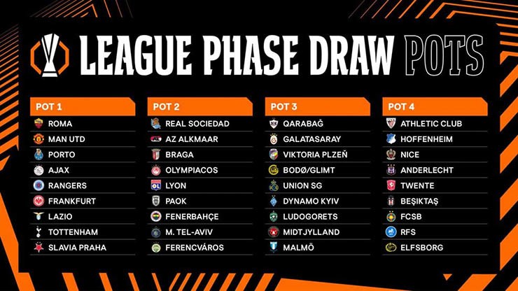 Nhóm hạt giống ở Europa League