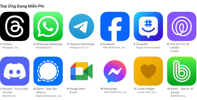 Telegram đang đứng tốp 3 trong những ứng dụng mạng xã hội miễn phí trên App Store. Nguồn: Website Apple