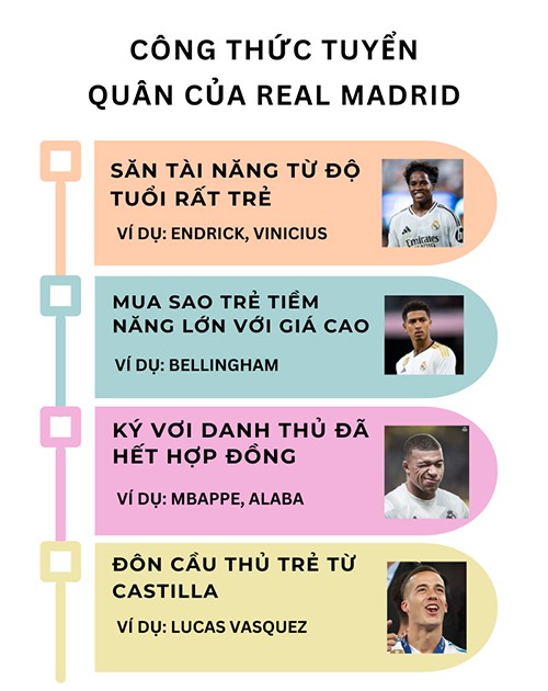 Real Madrid liệu có “giải ngân hà 3.0”, hay giấc mộng ảo của nhà vua? - 9