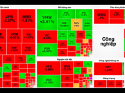Kinh doanh - VN-Index chìm trong sắc đỏ, cổ phiếu dược phẩm ngược chiều dậy sóng