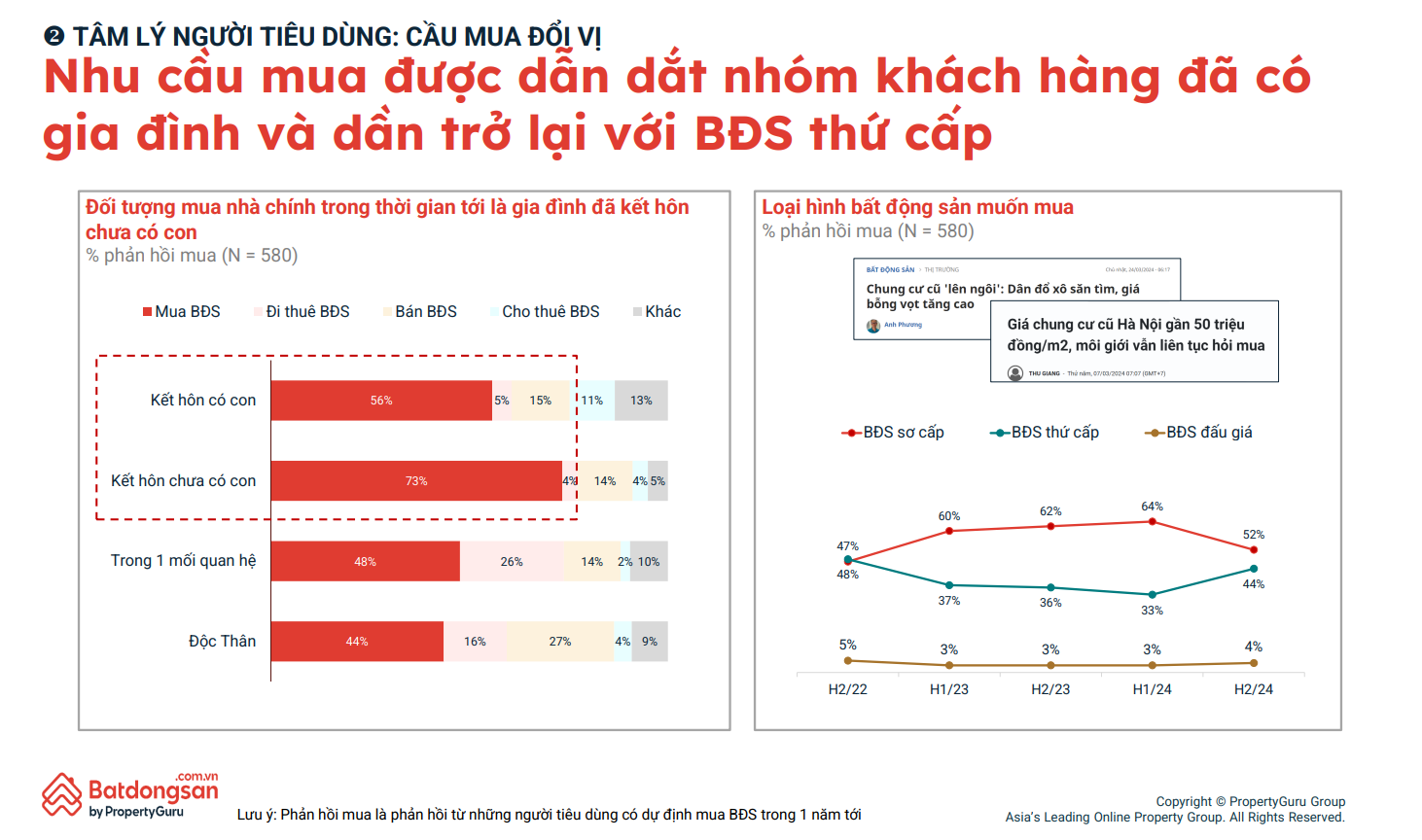 Thị hiếu người mua nhà có nhiều biến động trong năm 2024 - 1