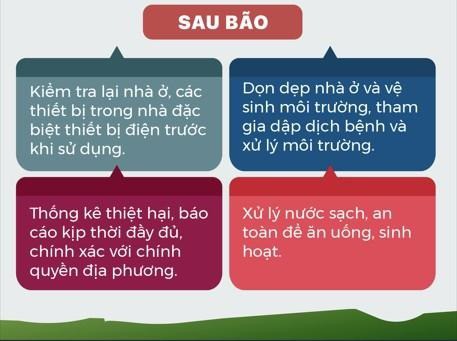 Nắm vững kiến thức về bão và áp thấp nhiệt đới để ứng phó hiệu quả với bão số 3