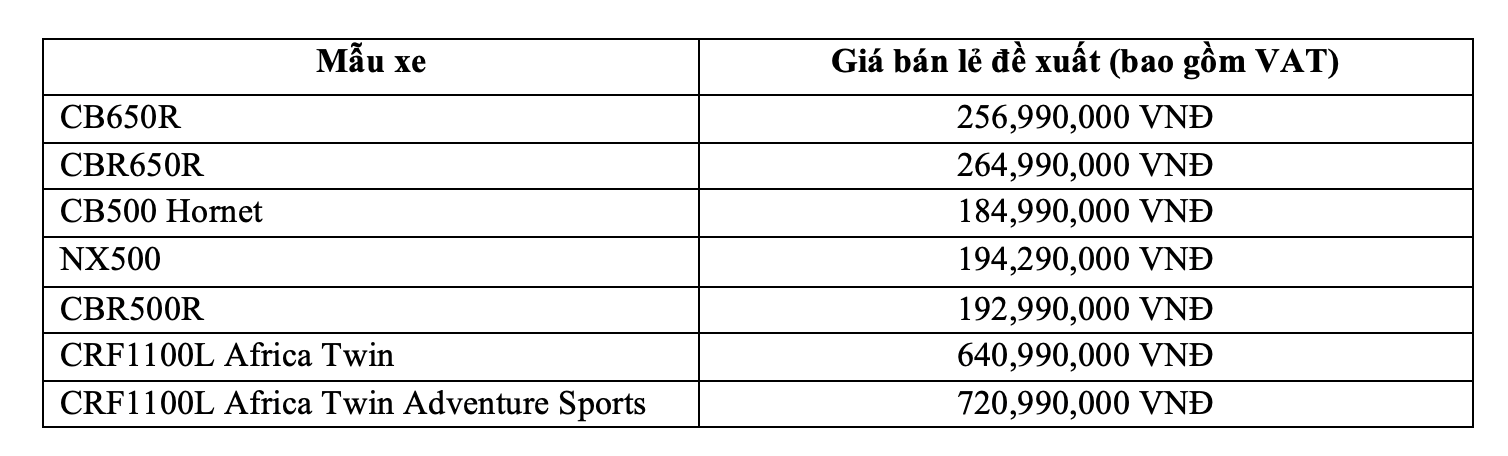 Honda Việt Nam giới thiệu loạt xe phân khối lớn 2024 với công nghệ E-Clutch lần đầu tiên xuất hiện - 7