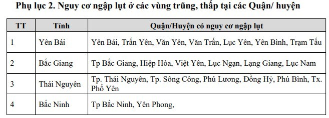 Thời tiết miền Bắc: Hà Nội có thể giông lốc 2-3 giờ tới - 2