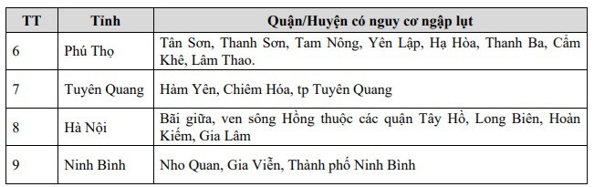 Nguồn: Trung tâm Dự báo Khí tượng Thủy văn quốc gia.