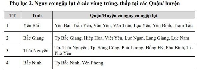 Thời tiết miền Bắc: Lũ sông Hồng ở Hà Nội tiếp tục lên - 10