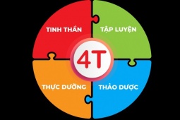 Tin tức sức khỏe - Quy tắc 4T đơn giản nhưng cực hiệu quả giúp giảm tiểu đêm, tiểu không tự chủ