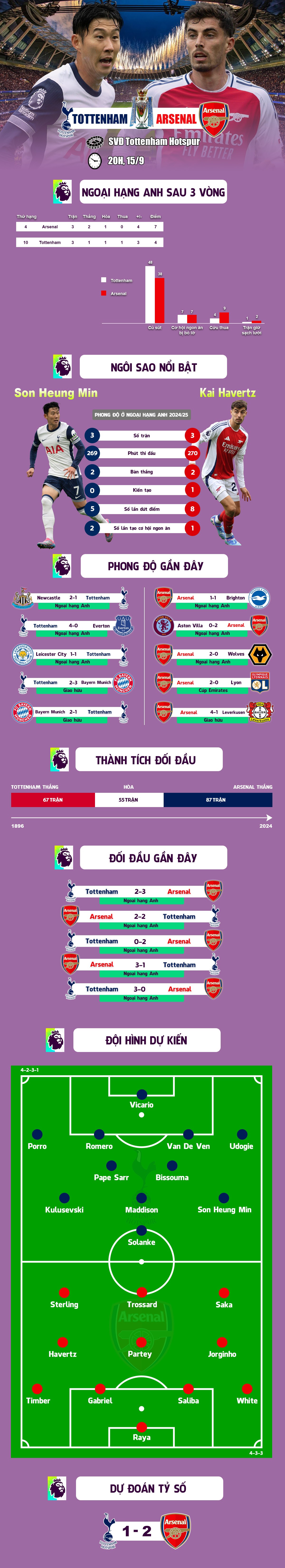 Nhận định bóng đá Tottenham - Arsenal: "Pháo thủ" gặp khó ở derby London - 1