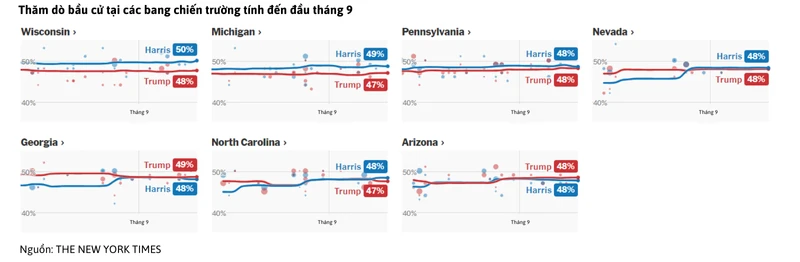 Ông Trump, bà Harris tăng tốc ‘giành giật’ cử tri 7 bang chiến trường - 3