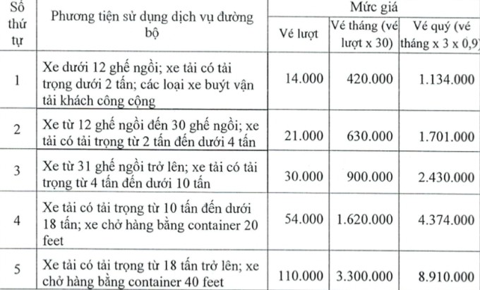 Mức phí áp dụng tại trạm Phú Hữu từ ngày 17/9 đến 31/12/2024.