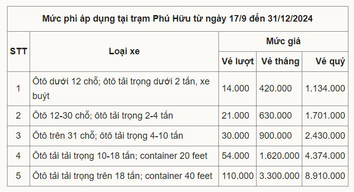 Trạm BOT Phú Hữu: Tài xế bất ngờ, cư dân phản ứng khiến đường ùn ứ