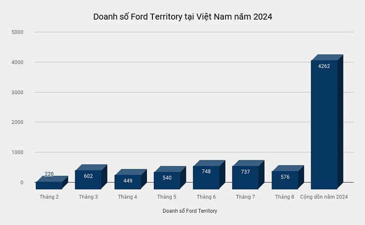 Đây là mẫu SUV cỡ C bán chạy hàng đầu tại thị trường Việt Nam - 1