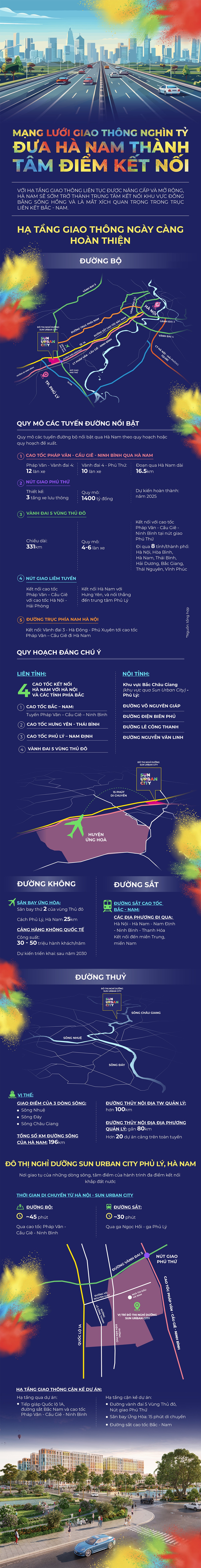 Infographic: Hà Nam trở thành tâm điểm kết nối với mạng lưới giao thông nghìn tỷ - 1