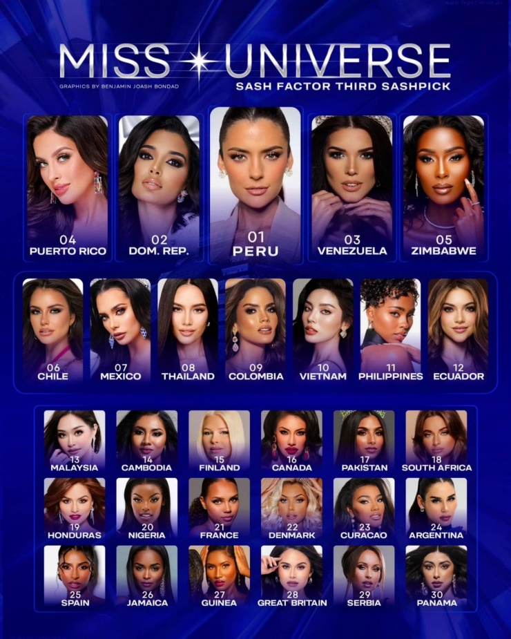 Hoa hậu Kỳ Duyên được Sash Factor dự đoán lọt Top 10 Miss Universe 2024 - 1