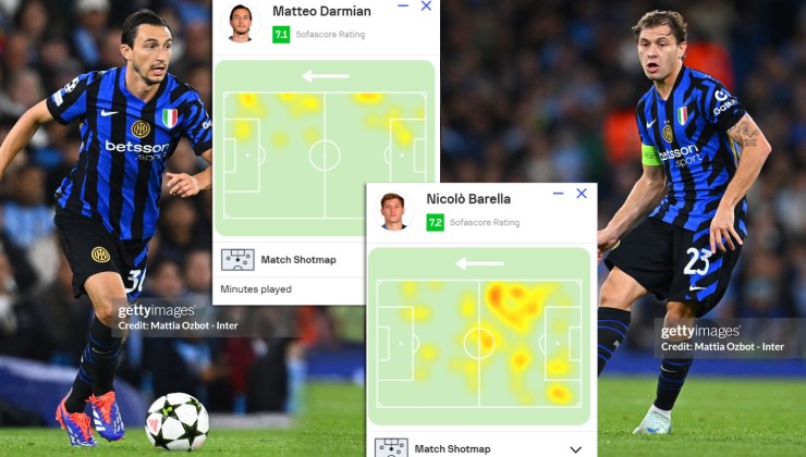 Darmian, Barella cực kì xuất sắc trong việc khai thác khoảng trống bên hành lang cánh phải