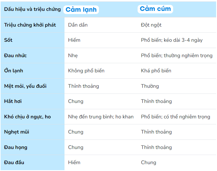 Cảm cúm cảm lạnh ở trẻ: 8 câu hỏi thường gặp - 1