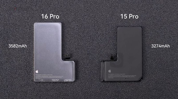 The iPhone 16 Pro battery has much better capacity than the iPhone 15 Pro.