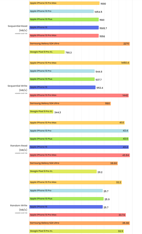 iPhone 16 Pro shows off the ultimate power of the A18 Pro chip - 5