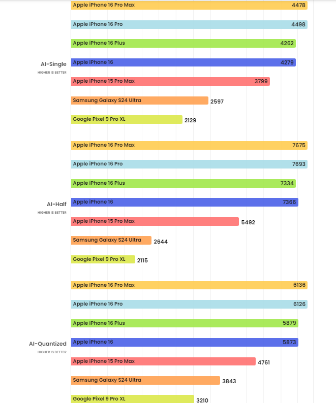 iPhone 16 Pro shows off the ultimate power of the A18 Pro chip - 4