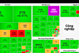 Kinh doanh - Khối ngoại &quot;xả&quot; bán ròng hơn 2.500 tỷ đồng trong phiên VN-Index tăng mạnh